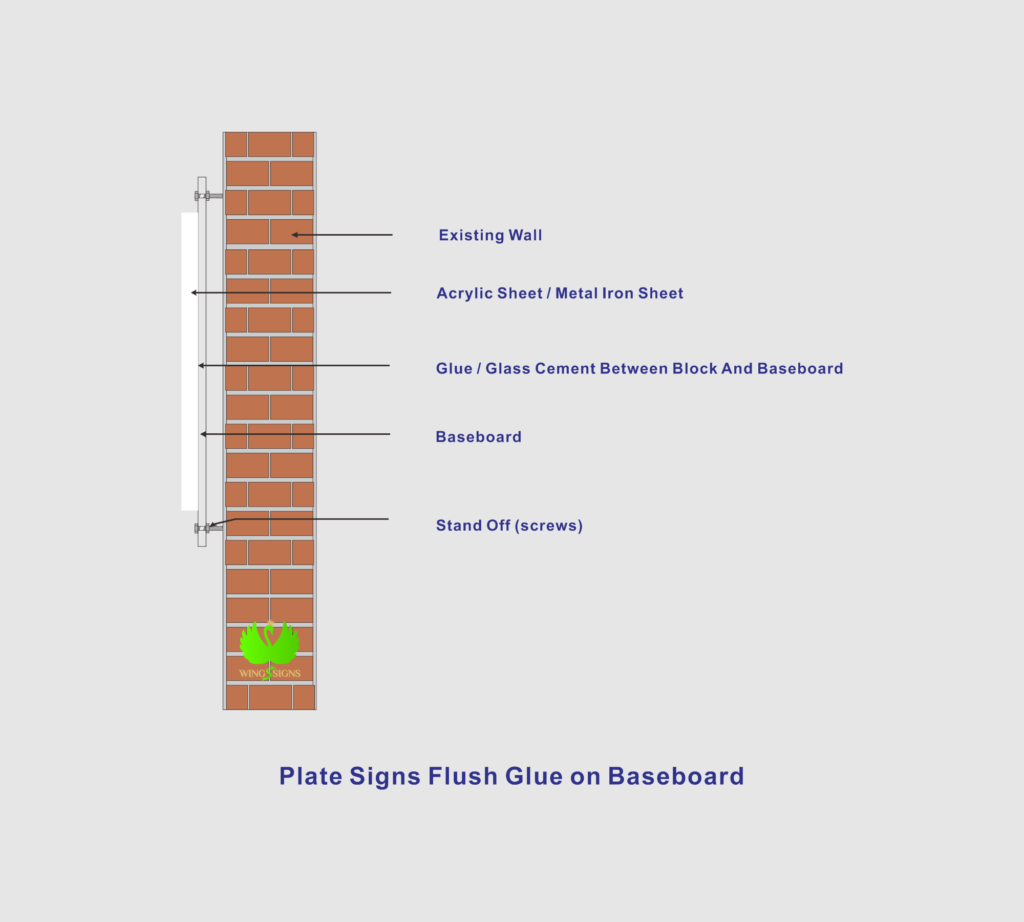 plate signs flush glue on baseboard